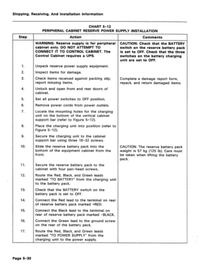 Page 76Shipping, Receiving, And Installation Information 
Step Action 
I Comments  CHART 5-12 
PERIPHERAL CABINET RESERVE POWER SUPPLY INSTALLATION 
1. 
2. 
3. 
4. 
5. 
6. 
7. 
8. 
9. 
10. 
11. 
12. 
13. 
14. 
15. 
16. 
17. 
WARNING: Reserve supply is for peripheral 
cabinet only. DO NOT ATTEMPT TO 
CONNECT IT TO CONTROL CABINET. The 
Control Cabinet requires a UPS. 
Unpack reserve power supply equipment. 
Inspect items for damage. 
Check items received against packing slip; 
report missing items. 
Unlock .and...