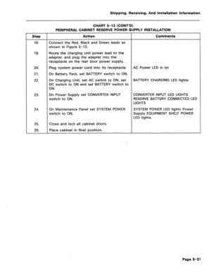 Page 77Shipping, Receiving, And Install~ation Information 
CHART 5-12 (CONT’D) 
PERIPHERAL CABINET RESERVE POWER SUPPLY INSTALLATION 
Step 
18. 
19. 
20. 
21. 
22. 
23. 
24. 
25. Close and lock all cabinet doors. 
26. Place cabinet in final position. 
I Action I Comments 
Connect the Red, Black and Green leads as 
shown in Figure 5-13. 
Route the charging unit power lead to the 
adapter, and plug the adapter into the 
receptacle on the rear door power supply. 
Plug system power cord into its receptacle. 
On...