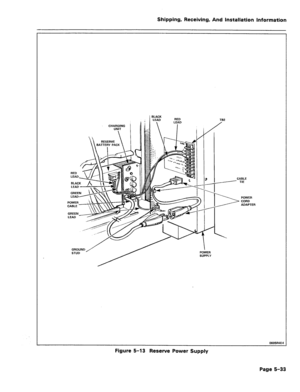 Page 79Shipping, Receiving, And Installation Information 
CABLE 
/ TIE 
POWER 
CORD 
ADAPTER 
0605R4E4 
Figure 5-13 Reserve Power Supply 
Page 5-33  