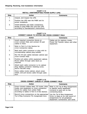 Page 80Shipping, Receiving, And Installation Information 
CHART 5-13 
Step 
1. 
2. 
3. INSTALL UNINTERRUPTIBLE POWER SUPPLY (UPS) 
Action 
Comment5 
Unpack, and inspect the UPS. 
Position the UPS near the PABX and its 
power receptacle. 
Install batteries and make connections, 
except to plug PABX line cord into UPS, 
according to manufacturer’s instructions. 
Step 
1. 
2. 
3. 
4. 
5. 
6. 
7. CONNECT CABLES TO SYSTEM AND CROSS-CONNECT FIELD 
Action Comments 
Install required connection blocks at Cables are for...