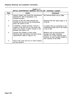 Page 84Shipping, Receiving, And Installation information 
CHART 5-17 
INSTALL MAINTENANCE TERMINAL INTO SX-200@ UNIVERSAL CABINET 
Step 
1. 
Action Comments 
Unpack, inspect, and install the maintenance Set terminal BAUD rate to 9600 
terminal (VT-100 or equivalent) in its 
assigned position. 
2. Connect an RS-232 cable between the 
terminal and the port on the maintenance 
panel. Set switch to DTE. Maximum RS-232 cable length is 15 
m (50 ft) 
3. If installing a remote terminal, connect a A modem may be...