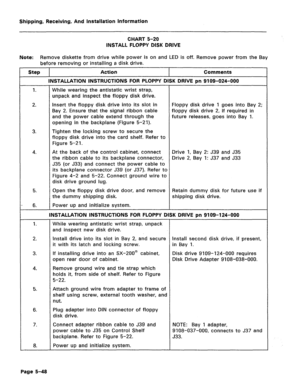 Page 94Shipping, Receiving, And Installation Information 
CHART 5-20 
INSTALL FLOPPY DISK DRIVE 
Note: Remove diskette from drive while power is on and LED is off. Remove power from the Bay 
before removing or installing a disk drive. 
Stern Action Comments 
INSTALLATION INSTRUCTIONS FOR PLOPPY DISK DRIVE pn 9109-024-000 
1. 
2. 
3. 
4. 
5. 
6. 
L 
1. 
2. 
3. 
4. 
5. 
6. 
7. 
8. 
Page 5-48 While wearing the antistatic wrist strap, 
unpack and inspect the floppy disk drive. 
Insert the floppy disk drive into its...