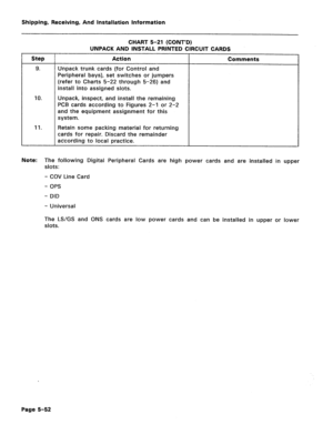 Page 98Shipping, Receiving, And installation Information 
Step 
9. 
10. 
11. 
CHART 5-21 (CONT’D) 
UNPACK AND INSTALL PRINTED CIRCUIT CARDS 
Action 
Unpack trunk cards (for Control and 
Peripheral bays), set switches or jumpers 
(refer to Charts 5-22 through 5-26) and 
install into assigned slots. 
Comments 
Unpack, inspect, and install the remaining 
PCB cards according to Figures 2-l or 2-2 
and the equipment assignment for this 
system. 
Retain some packing material for returning 
cards for repair. Discard...