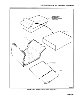 Page 99Shipping, Receiving, And Installation information 
SHIPPING CARTON 
HOLDING 10 OR 5 
INDIVIDIJALLV PACKAGED 
CIRCUIT CARDS 
7105ROEC 
Figure 5-23 Printed Circuit Card Packaging 
Page 5-53  