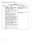 Page 104Shipping, Receiving, And Installation Information 
CHART 5-23 
SET CO TRUNK CARD SWITCHES (TYPES -211/311) 
Step 
1. 
2. 
3. 
4. 
5. 
6. 
7. 
8. 
9. 
Action Comments 
CAUTION NOTE 
FOLLOW THE PROCEDURES OUTLINED IN 
PARAGRAPH 5.03 WHILE HANDLING PRINTED 
CIRCUIT CARDS OR MODULES. Complete installation forms for 
trunk card switch settings before 
setting switches. 
Attach antistatic wrist strap to your wrist. 
Identify the trunk circuit by card position, 
type, and circuit. 
Set the Trunk Busy switches...