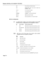 Page 13Shipping, Receiving, And Installation Information 
OPS 
cov 
CO Trk 
Line 
SUPERSET 
E&M Trk 
DID/Tie 
336-Port Configuration 
Off-premises Line Card (6 circuit) 
Control Over Voice Line Card (6 circuit) (for 
SUPERSETB sets) 
CO Trunk Card (4 circuit) 
Line Card (8 circuit) 
SUPERSET@ set Line Card (6 circuit) 
E&M Trunk Card (2 circuit) 
Direct Inward Dial or Tie Trunk (2 circuit). 
2.11 If a digital shelf is added to the Universal Cabinet, the SX-200@ 
DIGITAL 336-port configuration can be equipped as...