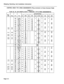 Page 121Shipping, Receiving, And Installation Information 
CONTROL SHELF TIP & RING ASSIGNMENTS (Plug connects to Cross-Connect Field) 
TABLE 6-l 
PLUG J5, J9, 525 (DIGITAL BAYS 1 THROUGH 4 TIP & RING ASSIGNMENTS) 
Bay- 
Slot Plug 
l-6 J5 
l-6 J9 
2-4 
525 
3-6 55 
3-6 J9 
4-6 J6 
4-6 J9 
l-5 55 
l-7 J9 
2-3 525 
3-5 55 
3-7 J9 
4-5 J5 
4-7 J9 
-I-- Le ssignation 
Pin 
Pair - 
:ct 
- 
1 
2 
3 
4 
5 
6 
i- 
6 
9 
IO 
II 
12 
- ONS 
cov LS/GS 
26 
W-BL 
1 BL-W 
27 
w-o 
2 
o-w 
26 W-G 
3 G-W 
29 W-BR 
4 BR-W 
30...