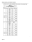 Page 123Shipping, Receiving, And Installation Information 
CONTROL SHELF TIP & RING ASSIGNMENTS (Plug connects to Cross-Connect Field) 
TABLE 6-3 
PLUG 57, Jll, 531 (DIGITAL BAYS 1 THROUGH 4 
TIP & RING ASSIGNMENTS) 
BaV- 
Slot 
l-2 
l-4 57 
Jll 
2-2 531 
3-2 57 
3-4 Jll 
4-2 57 
4-4 Jll 
l-l 
l-3 
2-l 
3-l 
3-3 
4-1 
4-3 Plug 
57 
Jll 
531 
57 
Jll 
57 
Jll Pin 
26 W-BL 
1 BL-W 
27 
w-o 
2 
o-w 
26 W-G 
3 G-W 
29 W-BR 
4 
BR-W 
30 w-s 
5 s-w 
31 R-BL 
6 BL-R 
32 R-O 
7 O-R 
33 R-G 
8 G-R 
34 R-BR 
9 BR-R 
35...