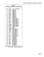 Page 124Shipping, Receiving, And Installation Information 
TABLE 6-4 
POWER FAIL TRANSFER Jl CONNECTIONS 
Pin Pair 
Color Lead Desianation 
26 
2: W-BL 
BL-W 
w-o 
o-w 
W-G 
G-W 
W-BR 
BR-W 
W-S 
s-w 
R-BL 
BL-R 
EL; 
R-G 
G-R 
R-BR 
BR-R 
R-S 
S-R 
BK-BL 
BL-BK 
BK-0 
ii!; 
G-BK 
BK-BR 
BR-BK 
BK-S 
S-BK 
Y-BL 
BL-Y 
Y-O 
O-Y 
Y-G 
G-Y 
Y-BR 
BR-Y 
Y-S 
S-Y 
V-BL 
BL-V 
v-o 
o-v 
V-G 
G-V 
V-BR 
BR-V 
v-s 
s-v TRUNK Rl 
TRUNK Tl 
TRUNK R2 
TRUNK T2 
TRUNK R3 
TRUNK T3 
TRUNK R4 
TRUNK T4 
TRUNK R5 
TRUNK T5...