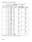 Page 125Shipping, Receiving, And Installation Information 
TABLE 6-5 
BAY 3, BAY 4, OR BAY 5 EXTERNAL PLUG AND JACK CONNECTIONS 
PLUG Pl, PI, or P7 (Connects to Cross-Connect Field) 
Cct Pin Pair Lead Designation 
Slot Color 
Lines co DID/TIE E&MT 
1 26 W-BL Tl Tl Tl Tl 
1 BL-W Rl Rl Rl RI 
2 27 w-o T2 XT2 TRI 
1 2 o-w R2 XT1 RR1 
3 28 W-G T3 T2 El 
3 G-W R3 R2 
Ml 
4 29 W-BR T4 
4 BR-W R4 
1 30 w-s Tl Tl Tl Tl 
5 
s-w RI Rl Rl RI 
2 31 R-BL T2 XT2 TRl 
2 6 BL-R R2 XT1 RR1 
3 32 R-O T3 T2 El 
7 
O-R R3 R2 Ml 
4...