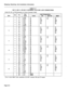 Page 127Shipping, Receiving, And installation Information 
TABLE 6-7 
BAY 3, BAY 4, OR BAY 5 EXTERNAL PLUG AND JACK CONNECTIONS 
PLUG P3, P3, or P9 (Connects to Cross-Connect Field) 
Cct Pin Pair Lead Designation 
Slot Color 
Lines co DID/TIE E&MT 
1 26 W-BL Tl Tl Tl 11 
1 BL-W RI RI RI RI 
2 27 w-o T2 XT2 TRl 
7 2 o-w R2 XT1  RR1 
3 28 W-G T3 T2 El 
3 
G-W R3 R2 Ml 
4 29 W-BR T4 
4 BR-W R4 
1 30 W-S Tl Tl Tl Tl 
5 s-w RI RI RI RI 
2 31 R-BL T2 XT2 TRI 
8 6 BL-R R2 XT1 RR1 
3 32 R-O T3 T2 El 
7 O-R R3 R2 Ml 
4...