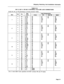 Page 128Shipping, Receiving, And Installation information 
TABLE 6-8 
BAY 3, BAY 4, OR BAY 5 EXTERNAL PLUG AND JACK CONNECTIONS 
PLUG P4, P4, or PlO (Connects to Cross-Connect Field) 
Slot 
7 
8 
9 
10 
11 
12 
Cct 
5 
6 
7 
8 
5 
6 
7 
8 
5 
6 
7 
8 
5 
6 
7 
8 
5 
6 
7 
8 
5 
6 
7 
8 
Pin 
26 
1 
27 
2 
28 
3 
28 
4 
30 
5 
31 
6 
32 
7 
33 
8 
34 
9 
35 
IO 
36 
11 
37 
12 
38 
13 
39 
14 
40 
15 
41 
16 
42 
17 
43 
18 
44 
19 
45 
20 
46 
21 
47 
22 
48 
23 
49 
24 
50 
25 
Pair 
Color 
Lines 
W-BL T5 
BL-W...