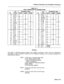 Page 136Shipping, Receiving, And Installation Information 
TABLE Al-l 
USOC CONNECTOR PIN DESIGNATIONS 
35 R-S T E T 
10 S-R R M R 
36 BK-BL T T 
Tl 
11 BL-BK R R Rl 
37 BK-0 T E E 
12 0-BK R M M 
Pair Connector Type 
Pin 
Colour RJ21 X RJ2EX RJSGX 
38 
BK-G T T T 
13 G-BK R 
R R 
39 BK-BR T 
E Tl 
14 BR-BK R 
M RI 
40 BK-S T 
T E 
15 S-BK R 
R M 
41 Y-BL T 
E T 
16 BL-Y R M R 
42 Y-O T T Tl 
17 O-Y R R RI 
43 Y-G T E E 
18 G-Y R M M 
44 Y-BR T T T 
19 BR-Y R 
R R 
45 Y-S T E Tl 
20 S-Y R M Rl 
46 V-BL T- 
T E...