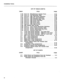 Page 139Installation Forms 
LIST OF TABLES (CONT’D) 
TABLE TITLE 
PAGE 
3-19 
3-20 
3-21 
3-22 
3-23 
3-24 
3-25 
3-26 
3-27 
3-28 
3-29 
3-30 
3-31 
3-32 
4-1 
4-2 
4-3 
4-4 
5-l 
5-2 
5-3 
5-4 
5-5 
5-6 
5-7 
5-8 Form 18 - Miscellaneous System Ports .......... 3-34 
Form 19 - Call Rerouting Table 
................ 3-36 
Form 20 - ARS: COR Group Definition ........... 3-37 
Form 21 - ARS: Day Zone Definition ............ 3-38 
Form 22 - ARS: Modified Digit Table ............ 3-39 
Form 23 - ARS: Route...