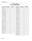 Page 148Installation Forms 
TABLE 3-2 (CONT’D) 
FORM 01 - SYSTEM CONFIGURATION 
336-PORT CONFIGURATION 
SHEET 3 OF 4 
BAY SLT CCT PROGRAMMED COMMENTS 
3 5 1  BAY 1 SLT CCT 1 PROGRAMMED COMMENTS 
I 
1 I 1 
I 1 
315121  1 2 
+ 1 3 3 5 3 
3 5 4 I 
‘14 
1 I5 3 6 1 
3 6 2 
3 16 13 1  1 5 
+ 1 5 
‘I I5 3 6 4 
3 7 1 
3 7 2 
317131 
116 
3 7 4 
3 8 1 
3 B 2 
3 8 3  117 
1 7 
* 
1 7 
1 7 3 8 4 
4 1 - 
4 2 - 
4 3 - 
I 
‘I 18 
4 4 - 
4 5 
1 
4 5 2  2 
1 
2 2 
+ 
2 3 
2 3 415131 
4 5 4 
4 6 
1 
4 6 2 
4 6 3 
416 141  2 I3 2...