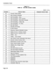 Page 150Installation Forms 
TABLE 3-3 
FORM 02 - FEATURE ACCESS CODES 
SHEET 1 OF 2 
Number Feature Name 
01 Account Code Access 
02 Auto-Answer Activation 
Assigned Access Code 
03 Call Forwarding - Busy 
04 Call Forwarding - Don’t Answer 
05 Call Forwarding - Busv/Don’t Answer 
06 Call Forwarding - Follow Me 
07 Call Forwarding - I’m Here 
08 Dial Call Pickup 
09 Directed Call Pickup 
IO Do Not Disturb 
11 Extension General Attendant Access 
12 1 Paging Access to Default Zone(s) 
I 
13 Paging Access to...