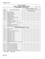 Page 154TABLE 3-4 (CONT’D) 
FORM 03 - CLASS-OF-SERVICE OPTIONS 
SHEET _ OF _ 
STATION/SUPERSET@- RELATED (CONT’DI 
311 Paging Access - Zone 9 
312 Default Paging Zone (0 Gives All Zones Enabled) 
(O-9) 
I I 
313 ** I 
I I I I 
CO Trunk To CO Trunk Connect 
314 ** CO Trunk To Tie Trunk Connect 
315 *+ CO Trunk To DID Trunk Connect 
316 ** Tie Trunk To Tie Trunk Connect 
I 
317 ** Tie Trunk To DID Trunk Connect 
316 ** DID Trunk To DID Trunk Connect 
I I I 
I I I I 
319 ** Extension Non-Co Trunk to Trunk Connect...