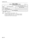 Page 156Installation Forms 
TABLE 3-4 (CONT’D) 
FORM 03 - CLASS-OF-SERVICE OPTIONS 
SHEET _ OF _ 
* Generic 1000 ** Generic 1001 
Notes: 1. Specify the Class-of-Service number (1 - 50). 
2. Specify the enabled options with an “E” for each Class of Service. 
3. Specify the disabled options with a “D” for each Class of Service. 
4. Specify the timer value for the timer options. 
Page 3-12  