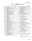 Page 157Installation Forms 
TABLE 3-5 
FORM 04 - SYSTEM OPTIONS/SYSTEM TIMERS 
SHEET 1 OF 1 
Option No. System Options/System Timers 
01 24 Hour Clock Status 
1 02” 1 Account Code Length 4 Digits 
I 
1 02 ** 1 RESERVED 
I I 
03 * Account Code Length 8 Digits 
03 ** RESERVED 
04 * Account Code Length 12 Digits 
r=* I 
Message Waiting and Message 
Register Change Print 
I I 
1~ 05 * I Variable Account Code Length I I 
I 
05 xx 
Verified Account Codes 
Attendant CO Trunk to CO Trunk 
Connect 
RESERVED 
Attendant CO...