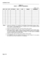 Page 160TABLE 3-8 
FORM 07 - CONSOLE ASSIGNMENTS 
SHEET 1 OF 1 
BAY 
Notes: 1. There are a maximum of 11 consoles. The Attendant Console default location is Bay 2, 
Slot 3, Circuit 1. This Attendant Console is required if the VT-100 compatible terminal 
is not used for Customer Data Entry. 
2. Specify the physical location (bay, slot and circuit) of each console. 
3. Specify the extension number of each console. Calls directed to the console’s exten- 
sion number route to softkey 2. However, another extension...