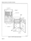 Page 17Shipping, Receiving, And Installation information 
BAY 3 POWER SWITCH 
/ 
/ PERIPHERAL SHELF 
IBAY 3) 
MAINTENANCE PANEL 
Y 
I 
- [ PERIPHERAL 
SHELF 
KAOllZRlEl  BAV 1 
I I CONTROL SHELF 
/ CONTROL 
SHELF ‘ 
- 
‘r 
 FAN ASSEMBLV 
POWER’SUPPLV 
Figure 2-4 SX-200@ Universal Control Cabinet 
Page 2-8  