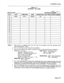 Page 163installation Forms 
TABLE 3-11 
SUPERSET@ SET LINES 
SHEET-OF - 
BAY/SLT/CCT: 
EXTENSION NUMBER: 
Notes: 1. This form is a nested form and can only be accessed from the previous form 
(Station/SUPERSET@ Sets). 
2. Key 1 is the Prime Line and cannot be modified. 
3. For each Line Select key, select a variant for each of the following four categories: 
TYPE KEY = Key Line RING IMMED = Immediate Ring 
Multiple = Multiple Call Line DELAY = Delay Ring 
Personal = Personal Outgoing Line NO = No Ring 
DTS =...