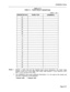 Page 165Installation Forms 
TABLE 3-13 
FORM 13 - TRUNK CIRCUIT DESCRIPTORS 
SHEET 1 OF 1 
21 
22 
23 
24 
25 
Notes: 1. Specify a Trunk Type for the required trunk circuit descriptors. The Trunk Types 
include: 4-CCT CO, 4-CCT DISA, E&M CARD, E&M Module”*, 2-CCT DID/TIE, 6-CCT 
DID**, 6-CCT CO and 6-CCT DISA. 
2. The COMMENTS field stores additional information. It is not used by the system and 
can have a maximum of 20 characters. 
* Generic 1000 ** Generic 1001 
Page 3-21  