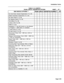 Page 169Installation Forms 
TABLE 3-14 (CONT’D) 
TRUNK CIRCUIT DESCRIPTOR OPTIONS SHEET _ OF _ 
Toll Office (Y or N) 
Is this a CO (Y or N) 
DTMF (Y or N) 
Impedance ** Use DIP Switch on the Module 
to Program ** (600 Ohms or Complex) 
E Lead Invert (Y or N) 
M Lead Invert (Y or N) 
Disconnect Timer (150 - 300 ms) x (50 ms 
increments) 
Release Acknowledge Timer (2000 - 9900 ms) 
x (100 ms increments) 
Guard Timer (200 - 1000 ms) x (100 ms 
increments) 
Dictation Trunk (Y or N) 
Incoming Start Type (Immed, Wink...