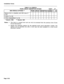 Page 170Installation Forms 
TABLE 3-14 (CONT’D) 
TRUNK CIRCUIT DESCRIPTOR OPTIONS SHEET _ OF _ 
E&M MODULE 
OPTIONS ** TRUNK CIRCUIT DESCRIPTOR NUMBER (1 - 25) 
Remote End is a Satellite with OPS Lines (Y 
or N) 
4-Wire (Y or N) 
4-Wire Unamplified (Y or N) 
* Generic 1000 ** Generic 1001 
Notes: 1. This form is a nested form and can only be accessed from the previous form (Trunk 
Circuit Descriptors). 
2. Specify the hardware options for the selected trunk circuit descriptor number. The 
options can be...