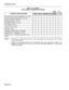 Page 172installation Forms 
TABLE 3-14 (CONT’D) 
TRUNK CIRCUIT DESCRIPTOR OPTIONS 
SHEET _ OF _ 
Remote End is a Satellite (Y or N) 
Remote End is a Satellite with OPS Lines (Y 
or N) 
Notes: 1. This form is a nested form and can only be accessed from the previous form (Trunk 
Circuit Descriptors). 
2. Specify the hardware options for the selected trunk circuit descriptor number. The 
options can be specified only after a trunk type has been assigned to a trunk circuit 
descriptor number. 
Page 3-28  