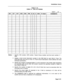 Page 175Installation Forms 
TABLE 3-16 
FORM 15 - DIAL-IN TRUNKS 
SHEET 
-OF - 
Notes: 1. 
2. 
3. 
4. 
5. 
6. Specify COS number, COR number, Tenant Group number and the trunk number (1 + 
200). 
Assign a trunk circuit descriptor number in the CDN field for each Dial-In Trunk. The 
CDN field links this form to Form 13, Trunk Circuit Descriptors which defines the trunk 
hardware parameters. 
Specify the number of expected digits (1 to 9) if required in the N field. Digit translation 
on incoming calls occurs...