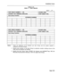 Page 177installation Forms 
TABLE 3-18 
FORM 17 - HUNT GROUPS 
SHEET 
-OF - 
HUNT GROUP NUMBER (1 -, 50): ACCESS CODE: 
HUNTING TYPE (TERMINAL/CIRCULAR): HUNT GROUP TYPE: 
Hunt Group Function: 
EXTENSION NUMBERS 
HUNT GROUP NUMBER (1 - 50): 
HUNTING TYPE (TERMINAL/CIRCULAR): 
Hunt Group Function: ACCESS CODE: 
HUNT GROUP TYPE: 
Notes: 1. There are maximum of 50 members per Hunt Group and the system supports a 
maximum of 50 Hunt Groups. 
2. Specify each member of the Hunt Group by extension number. Hunting...