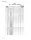 Page 178Installation Forms 
TABLE 3-19 
FORM 18 - MISCELLANEOUS SYSTEM PORTS 
SHEET 1 OF 2 
27 
28 
29 
30 Night Bell 14 
Night Bell 15 
Night Bell 16 
Night Bell 17 
Page 3-34  