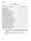 Page 180Installation Forms 
TABLE 3-20 
FORM 19 - CALL REROUTING TABLE 
TENANT GROUP (1 - 25): SHEET 
-OF - 
I TYPE OF CALL 1 DAY 1 Nl 1 N2 
Station Dial 0 Routing 
Prioritv Dial 0 Routing 
I DID Recall Points on Busy 
I I I 
DID Recall Points on No Answer 
DID Routing for Calls into this Tenant 
I DID Intercept Routing For Calls into this Tenant 
I I I 
DID Vacant Number Routing for this Tenant 
DID Attendant Night Access Points 
1 Non-Dial-In Trunks Alternate Recall Points 
I I I 
Dial-In Tie Recall Points On...