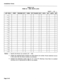 Page 186Installation Forms 
TABLE 3-25 
FORM 24 - ARS: ROUTE LISTS 
SHEET 
-OF - 
SECOND (WT THIRD WT 1 FOURTH IWTl FIFTH 1 WT 1 SIXTH IWT  LIST NUM FIRST 
Notes: 1. Specify the Route List numbers (01 - 100). 
2. Assign the required Route numbers for each Route List number. Route selection occurs 
in the order that the Route numbers are entered. 
3. indicate the expensive routes with an “E” in the WT (Warning Tone) field. An enabled 
warning tone is represented by ON on the display. 
Page 3-42  