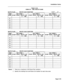 Page 187Installation Forms 
TABLE 3-26 
FORM 25 - ARS: ROUTE PLANS 
ROUTE PLAN I: - ROUTE PLAN FUNCTION: 
SHEET -OF - 
TIME 
ZONE DAY ZONE 1 DAY ZONE 2 
START HOUR ROUTE LIST START HOUR ROUTE LIST 
I (1 - 100) 
(1 - 100) DAY ZONE 3 
START HOUR ROUTE LIST 
(1 - 100) 
ROUTE PLAN: - ROUTE PLAN FUNCTION: 
1 TIME 1 DAY ZONE 1 
I DAY ZONE 2 
I DAY ZONE 3 
I 
ZONE START HOUR ROUTE LIST START HOUR ROUTE LIST START HOUR ROUTE LIST 
(1 - 100) 
(1 - 100) 
(1 - 100) 
01 
02 
03 
04 
05 
06 
ROUTE PLAN: - ROUTE PLAN...