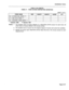 Page 191Installation Forms 
TABLE 3-29 (CONT’D) 
FORM 27 - FORM ACCESS RESTRICTION DEFINITION 
FORM NAME INST 
30 = SYSTEM DIAL ENTRY ** 
31 = CDE DATA PRINT ** 
32 = ACCOUNT CODE ENTRY ** 
* Generic 1000 ** Generic 1001 MAINTl MAINTZ SHEET 2 OF 2 
SUPER ATT 
Notes: 1. The Installer level of access defaults to a Read/Write (R/W) access for each form. All 
other levels of access default to No Access (none). 
2. The Installer level of access has the highest degree of access and cannot be modified. 
3. Specify an...