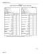 Page 202Installation Forms 
TABLE 4-3 
TRUNK CARD SWITCH SETTINGS - DID/TIE TRUNK CARD 
TRUNK NUMBER (l-200) 
SWITCH SETTINGS 
INCOMING CONDITIONS BUSY 
IDLE 
OUTGOING CONDITIONS ““1 1 1 
SWITCH “A” SETTING CLOSED 
OPEN 
SWITCH ‘3” SETTING CLOSED 
OPEN SWITCH “A” SETTING 
;WlTCH “B” SETTING CLOSED 
OPEN 
CLOSED 
OPEN 
JNCOMING WINK WINK INCOMING WINK WINK 
NO WINK 
OUTGOING WINK 
WINK 
NO WINK 
3i SY 
I I 
I  iiNK IMPEDANCE 
600 OHM 
VITCHES (3) 
900 OHM 
PULSING 
CONDITION BATTERY/GROUND 
LOOP 
DIALING...