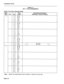 Page 206Installation Forms 
PLUG 57 (at Cross-Connect Field) BAY 1 TABLE 5-l 
PLUG ASSIGNMENTS 
Bay/ Pair 
Connection/Comments 
Slot Cct Pin Colour (Extension, Circuit, Feature) 
I-2 26 W-BL 
1 BL-W 
27 w-o 
2 o-w 
26 W-G 
3 G-W 
29 W-BR 
4 BR-W 
30 W-S 
5 S-W 
31 R-BL 
6 BL-R 
32 R-O 
7 O-R 
33 R-G 
6 G-R 
34 R-BR 
9 BR-R 
35 R-S 
10 S-R 
36 BK-BL 
11 BL-BK 
37 BK-0 
12 0-BK 
36 BK-G 
Not Used 
13 G-BK 
Not Used 
l-l 39 BK-BR 
14 BR-BK 
40 BK-S 
15 S-BK 
41 Y-BL 
16 BL-Y 
42 Y-O 
17 O-Y 
43 Y-G 
18 G-Y 
44 Y-BR...