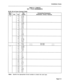 Page 209Installation Forms 
TABLE 5-l (CONT’D) 
BAY 1 PLUG ASSIGNMENTS 
PLUG J9 (at Cross-Connect Field) 
Bay/ Pair 
Connection/Comments 
Slot Cct Pin 
Colour (Extension, Circuit, Feature) 
I-8 
26 W-BL 
1 BL-W 
27 w-o 
2 o-w 
28 W-G 
3 G-W 
29 W-BR 
4 BR-W 
30 w-s 
5 s-w 
31 R-BL 
6 BL-R 
32 R-O 
7 O-R 
33 R-G 
8 G-R 
34 R-BR 
9 BR-R 
35 R-S 
10 S-R 
36 BK-BL 
11 BL-BK 
37 BK-0 
12 0-BK 
38 BK-G 
Not Used 
13 G-BK Not Used 
l-7 39 BK-BR 
14 BR-BK 
40 BK-S 
15 S-BK 
41 Y-BL 
16 BL-Y 
42 Y-O 
17 O-Y 
43 Y-G 
18...