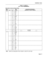 Page 211Installation Forms 
TABLE 5-2 (CONT’D) 
BAY 2 PLUG ASSIGNMENTS 
PLUG J25 (at Cross-Connect Field) 
Pair 
Pin Colour Connection/Comments 
(Extension, Circuit, Feature) 
2-3 26 W-BL 
1 BL-W 
27 w-o 
2 o-w 
26 W-G 
3 G-W 
29 W-BR 
4 BR-W 
30 w-s 
5 s-w 
31 R-BL 
6 BL-R 
32 R-O 
7 O-R 
33 R-G 
8 G-R 
34 R-BR 
9 BR-R 
35 R-S 
10 S-R 
36 BK-BL 
1-I BL-BK 
37 BK-0 
12 0-BK 
36 BK-G 
13 G-BK 
39 BK-BR 
14 BR-BK 
40 BK-S 
15 S-BK 
41 Y-BL 
16 BL-Y 
42 Y-O 
17 O-Y 
43 Y-G 
18 G-Y 
44 Y-BR 
19 BR-Y 
45 Y-S 
20 S-Y...