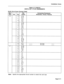 Page 215Installation Form? 
TABLE 5-3 
(CONT’D) 
DIGITAL BAY 3 PLUG ASSIGNMENTS 
PLUG J9 (at Cross-Connect Field) 
Bay/ Pair 
SW Cct Pin Colour 
3-8 26 W-BL 
1 BL-W 
27 w-o 
2 o-w 
26 W-G 
3 G-W 
29 W-BR 
4 BR-W 
30 w-s 
5 s-w 
31 R-BL 
6 BL-R 
32 R-O 
7 O-R 
33 R-G 
6 G-R 
34 R-BR 
9 BR-R 
35 R-S 
10 S-R 
36 BK-BL 
11 BL-BK 
37 BK-0 
12 0-BK 
36 
BK-G 
13 G-BK 
3-7 39 BK-6R 
14 BR-BK 
40 BK-S 
15 S-BK 
41 Y-BL 
16 BL-Y 
42 Y-O 
17 O-Y 
43 Y-G 
16 G-Y 
44 Y-BR 
19 BR-Y 
45 Y-S 
20 S-Y 
46 V-BL 
21 BL-V 
47 v-o...