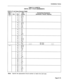 Page 217installation Forms 
TABLE 5-4 
(CONT’D) 
DIGITAL BAY 4 PLUG ASSIGNMENTS 
PLUG Jll (at Cross-Connect Field) 
Bay/ Pair 
Slot Cct Pin 
Colour 
4-4 26 W-BL 
1 BL-W 
27 w-o 
2 o-w 
28 W-G 
3 G-W 
29 W-BR 
4 BR-W 
30 W-S 
5 S-W 
31 R-BL 
6 BL-R 
32 R-O 
7 O-R 
33 R-G 
8 G-R 
34 R-BR 
9 BR-R 
35 R-S 
10 S-R 
36 BK-BL 
11 BL-BK 
37 BK-0 
12 0-BK 
38 BK-G 
13 
G-BK 
4-3 39 BK-BR 
14 BR-BK 
40 BK-S 
15 S-BK 
41 Y-BL 
16 BL-Y 
42 Y-O 
17 O-Y 
43 Y-G 
18 G-Y 
44 Y-BR 
19 BR-Y 
45 Y-S 
20 S-Y 
46 V-EL 
21 BL-V 
47...