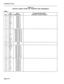 Page 220installation Forms 
TABLE 5-5 
CONTROL CABINET POWER FAIL TRANSFER CARD ASSIGNMENTS 
CARD 1 
Pair 
Lead Connection/Comments 
Pin Colour Designation 
(Extension, Circuit, Feature) 
26 W-BL TRUNK RI 
1 BL-W TRUNK Tl 
27 w-o TRUNK R2 
2 o-w TRUNK T2 
28 W-G TRUNK R3 
3 G-W TRUNK T3 
29 W-BR TRUNK R4 
4 BR-W 
TRUNK T4 
30 w-s TRUNK R5 
5 s-w TRUNK T5 
31 R-BL TRUNK R6 
6 BL-R TRUNK T6 
32 R-O TRUNK CARD RI 
7 O-R TRUNK CARD Tl 
33 R-G TRUNK CARD R2 
8 G-R TRUNK CARD T2 
34 R-BR TRUNK CARD R3 
9 BR-R TRUNK...