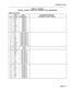 Page 221Installation Forms 
TABLE 5-5 (CONT’D) 
CONTROL CABINET POWER FAIL TRANSFER CARD ASSIGNMENTS 
CARD 2 (optional) 
Pin Pair 
Colour 
26 W-BL 
1 BL-W 
27 w-o 
2 o-w 
28 W-G 
3 G-W 
29 W-BR 
4 BR-W 
30 w-s 
5 s-w 
31 R-BL 
6 BL-R 
32 R-O 
7 O-R 
33 R-G 
6 G-R 
34 R-BR 
9 BR-R 
35 R-S 
IO S-R 
36 BK-BL 
11 BL-BK 
37 BK-0 
12 0-BK 
38 BK-G 
13 G-BK 
39 BK-BR 
14 BR-BK 
40 BK-S 
15 S-BK 
41 Y-BL 
16 BL-Y 
42 Y-O 
17 O-Y 
43 Y-G 
18 G-Y 
44 Y-BR 
19 BR-Y 
45 Y-S 
20 S-Y 
46 V-BL 
21 BL-V 
47 v-o 
22 o-v 
48 V-G...