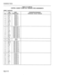 Page 222installation Forms 
TABLE 5-5 (CONT’D) 
CONTROL CABINET POWER FAIL TRANSFER CARD ASSIGNMENTS 
CARD 3 (optional) 
Pair 
Lead Connection/Comments 
Pin 
Colour Designation 
(Extension, Circuit, Feature) 
26 W-BL 
1 BL-W 
27 
w-o 
2 o-w 
28 W-G 
3 G-W 
29 W-BR 
4 
BR-W 
30 w-s 
5 s-w 
31 R-BL 
6 BL-R 
32 R-O 
7 O-R 
33 R-G 
8 G-R 
34 R-BR 
9 BR-R 
35 R-S 
10 S-R 
36 BK-BL 
11 BL-BK 
37 BK-0 
12 0-BK 
38 BK-G 
13 G-BK 
39 BK-BR 
14 BR-BK 
40 BK-S 
15 S-BK 
41 Y-BL 
16 BL-Y 
42 
Y-O 
17 
O-Y 
43 Y-G 
18 G-Y...