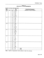 Page 223Installation Forms 
TABLE 5-6 
ANALOG BAY 3 PLUG ASSIGNMENTS 
PLUG Pl (at Cross-Connect Field) 
Bay/ Pair 
Connection/Comments 
Slot 
Cct Pin Colour 
(Extension, Circuit, Feature) 
3-1 26 W-BL 
1 BL-W 
27 w-o 
2 o-w 
28 W-G 
3 G-W 
29 W-BR 
4 BR-W 
3-2 30 w-s 
5 s-w 
31 R-BL 
6 BL-R 
32 R-O 
7 O-R 
33 R-G 
8 G-R 
3-3 34 R-BR 
9 BR-R 
35 R-S 
10 S-R 
36 BK-BL 
11 BL-BK 
37 BK-0 
12 0-BK 
3-4 38 BK-G 
13 G-BK 
39 BK-BR 
14 BR-BK 
40 BK-S 
15 S-BK 
41 Y-BL 
16 BL-Y 
3-5 42 Y-O 
17 O-Y 
43 Y-G 
18 G-Y 
44...