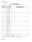 Page 224installation Forms 
TABLE 5-6 (CONT’D) 
ANALOG BAY 3 PLUG ASSIGNMENTS 
PLUG P2 (at Cross-Connect Field) 
Bay/ 
Slot 
3-l 
3-2 
3-3 
3-4 
3-5 
3-6 46 V-BL 
21 BL-V 
47 
v-o 
22 o-v 
48 V-G 
23 G-V 
49 V-BR 
24 
BR-V 
50 
v-s I SPARE 
25 
s-v 
I SPARE 
Note: Specify the appropriate Circuit number to match the card type. 
Cct Pin 
26 W-EL 
1 BL-W 
27 w-o 
2 
o-w 
28 W-G 
3 G-W 
29 W-BR 
4 BR-W 
30 
w-s 
5 s-w 
31 R-BL 
6 BL-R 
32 
R-O 
7 
O-R 
33 R-G 
8 G-R 
34 R-BR 
9 BR-R 
35 R-S 
10 S-R 
36 BK-BL 
11...