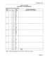 Page 225Installation Forms 
TABLE 5-6 (CONT’D) 
ANALOG BAY 3 PLUG ASSIGNMENTS 
PLUG P3 (at Cross-Connect Field) 
Bay/ Pair 
Slot Cct Pin 
Colour 
3-7 26 W-BL 
1 EL-W 
27 w-o 
2 o-w 
28 W-G 
3 G-W 
29 W-BR 
4 BR-W 
3-a 30 W-S 
5 s-w 
31 R-EL 
6 BL-R 
32 R-O 
7 O-R 
33 R-G 
a G-R 
3-9 34 R-BR 
9 BR-R 
35 R-S 
10 S-R 
36 BK-BL 
11 BL-BK 
37 BK-0 
12 0-BK 
3-10 38 BK-G 
13 G-BK 
39 BK-BR 
14 BR-BK 
40 BK-S 
15 S-BK 
41 Y-BL 
16 BL-Y 
3-l ‘I 42 Y-O 
17 O-Y 
43 Y-G 
ia G-Y 
44 Y-BR 
19 BR-Y 
45 Y-S 
20 S-Y 
3-12 46...