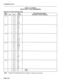 Page 226installation Forms 
TABLE 5-6 (CONT’D) 
ANALOG BAY 3 PLUG ASSIGNMENTS 
PLUG P4 (at Cross-Connect Field) 
Bay/ Pair 
Connection/Comments 
Slot Cct Pin Colour 
(Extension, Circuit, Feature) 
3-7 26 W-BL 
1 BL-W 
27 w-o 
2 o-w 
28 W-G 
3 G-W 
29 W-BR 
4 BR-W 
3-8 30 W-S 
5 s-w 
31 R-BL 
6 BL-R 
32 R-O 
7 O-R 
33 R-G 
8 G-R 
3-9 34 R-BR 
9 BR-R 
35 R-S 
10 S-R 
36 BK-BL 
11 BL-BK 
37 BK-0 
12 0-BK 
3-10 38 BK-G 
13 G-BK 
39 BK-BR 
14 BR-BK 
40 BK-S 
15 S-BK 
41 Y-BL 
16 BL-Y 
3-l 1 42 Y-O 
17 O-Y 
43 Y-G 
18...